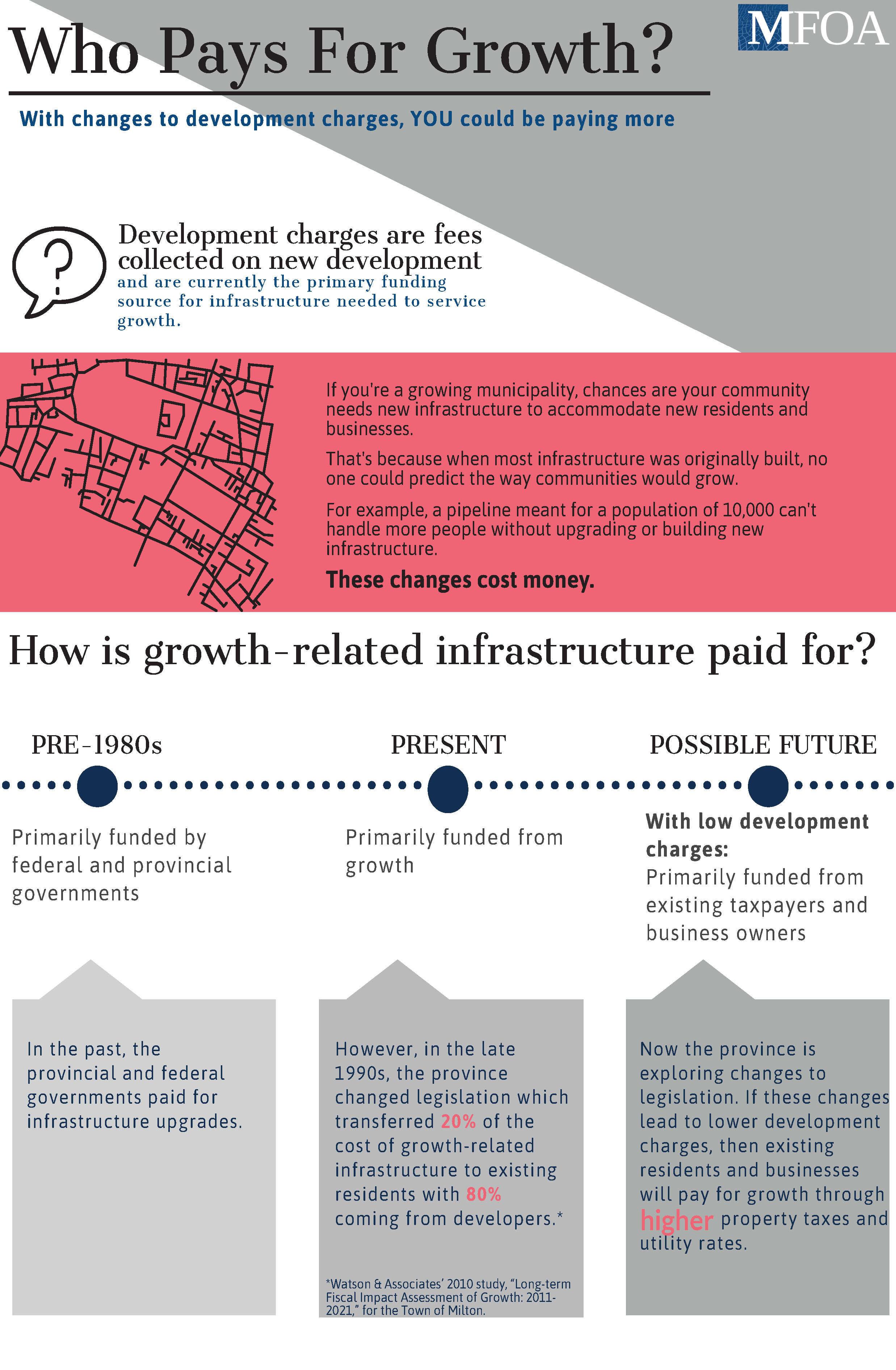 Thumbnail of fact sheet, "Who pays for growth?"